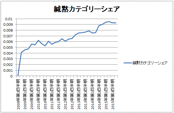 表